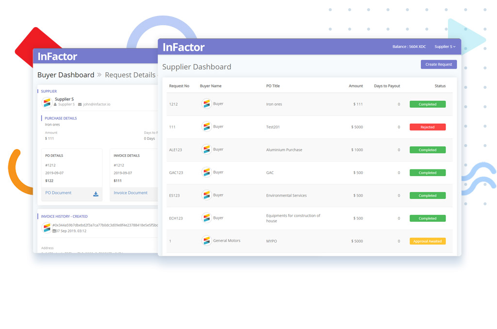 Buyers / Suppliers Platform