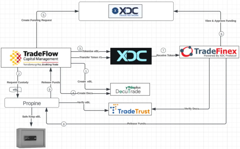 blockchainmagazine.net